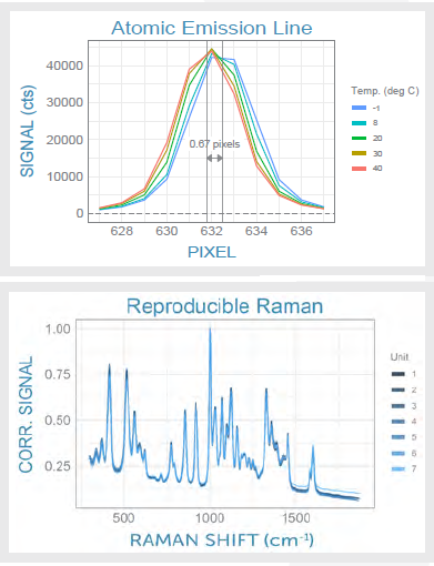 What Factors Should be Considered When Choosing a Raman Spectrometer?