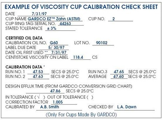 Viscosity Cup Calibration: A Comprehensive Guide for Gardco Laboratory Stand and Dip-Type Cups