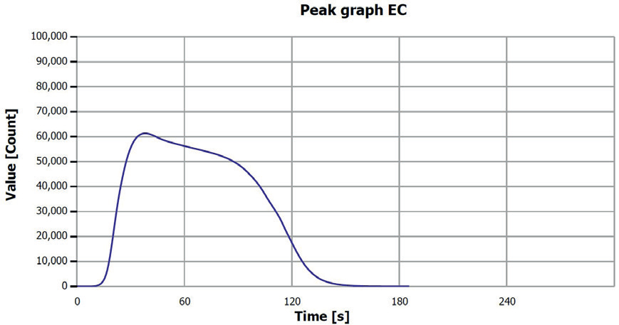 EC determination sample 1 (filter fraction).