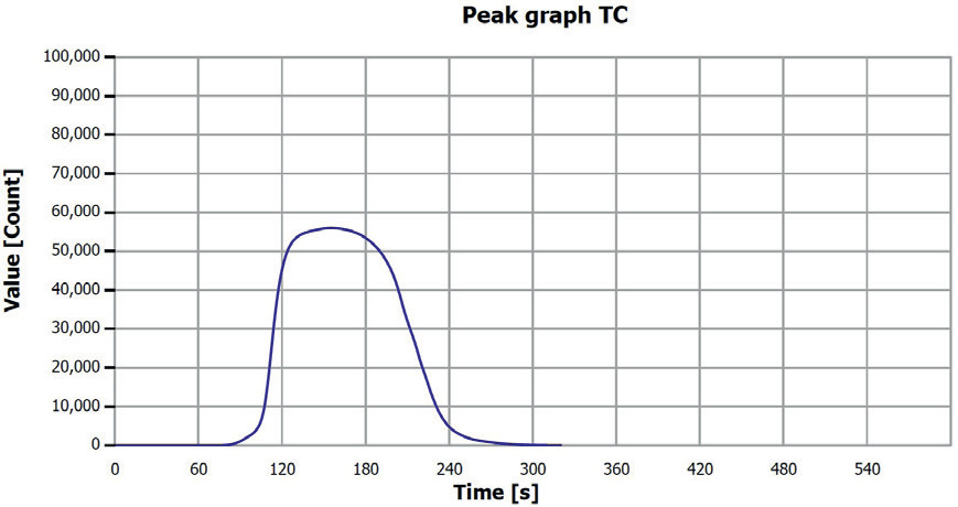 TC determination sample 1 (filter fraction).