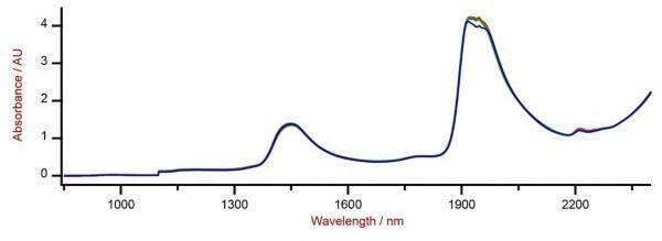 Selection of Vis-NIR spectra of an aqueous mixture of glucose, fructose, and sucrose analyzed on a DS2500 Liquid Analyzer.