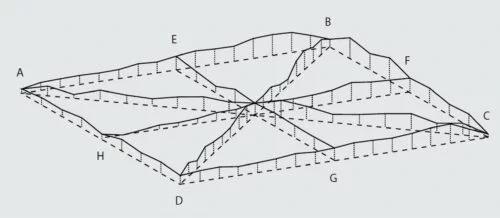 3-dimensional "Union Jack" table flatness graph