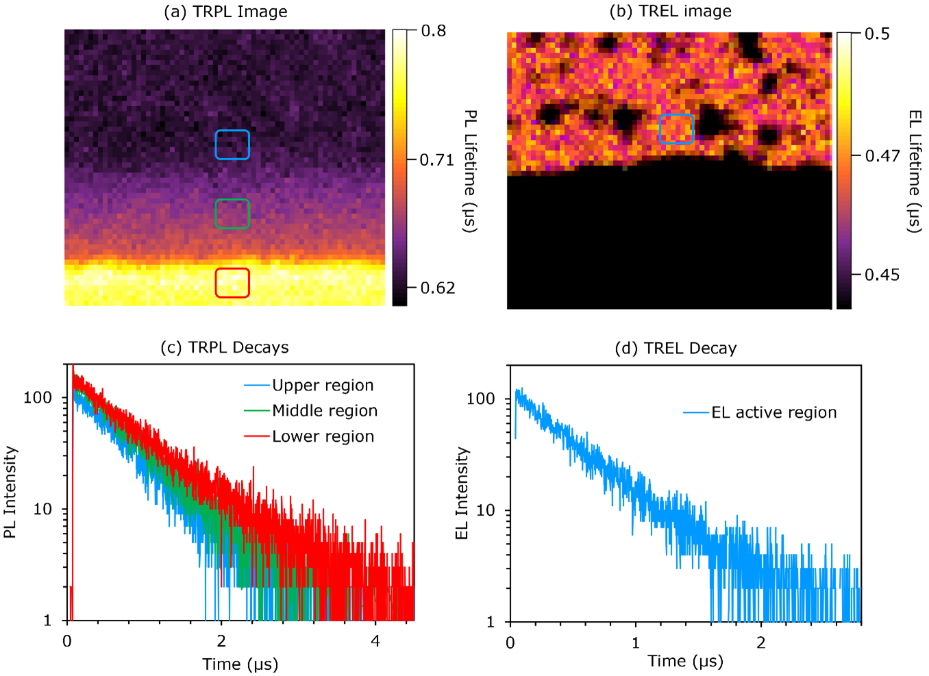 (a) Time-resolved PL image of OLED pixel. (b) Time-resolved EL image of OLED pixel. (c) PL lifetime decays from the image in (a). (d) EL lifetime decay from the image in (b)