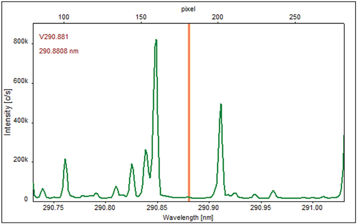 Mo 202.030nm ICP-OES spectrum, resolution 2-3pm. Analytik Jena PQ9000 Elite.