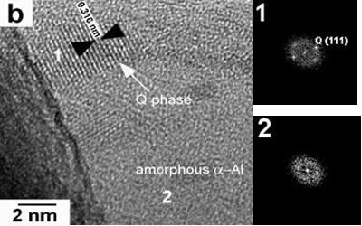 High-resolution images and their respective FFT showing the presence of: (a) fcc and amorphous a-Al for the alloy with 0.59% Mg and (b) Q phase and amorphous a-Al for the alloy with 3.80% Mg, for the alloys obtained at 45 ms-1.