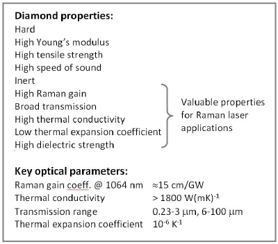 Summary of diamond