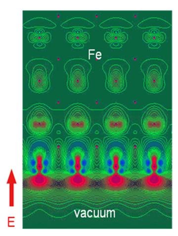 Induced spin density on the Fe(001) surface due to an applied electric field.