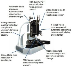 The IBIS Nanoindentation system from Fischer-Cripps Laboratories.