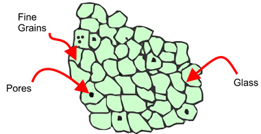 Microstructure of a typical dense ceramic