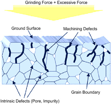 Graphical example of machining defects