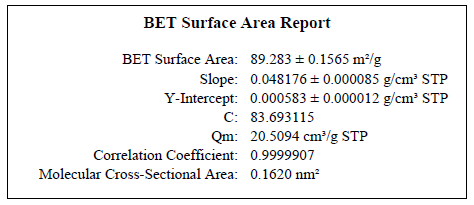 Typical Surface Area results for used alumina.