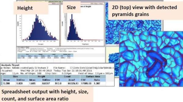 Zeta 3D image of pyramid structures on a wafer surface and corresponding analysis.
