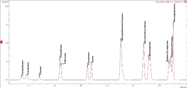 100 ng/g standard with Chromatoprobe, TIC MRM chromatogram.