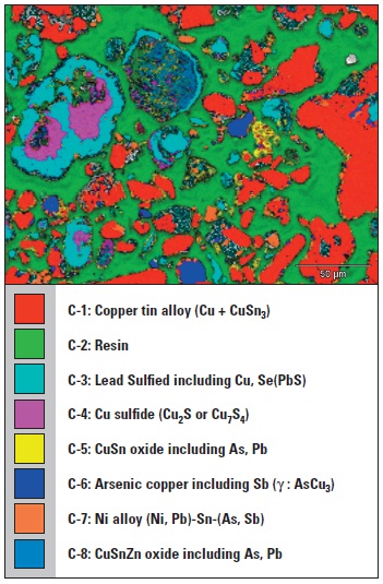 The first through eighth component maps of the 16 components extracted by COMPASS multivariate analysis software clearly show the morphologies of the Cu compounds which are difficult to understand thorough element maps alone.
