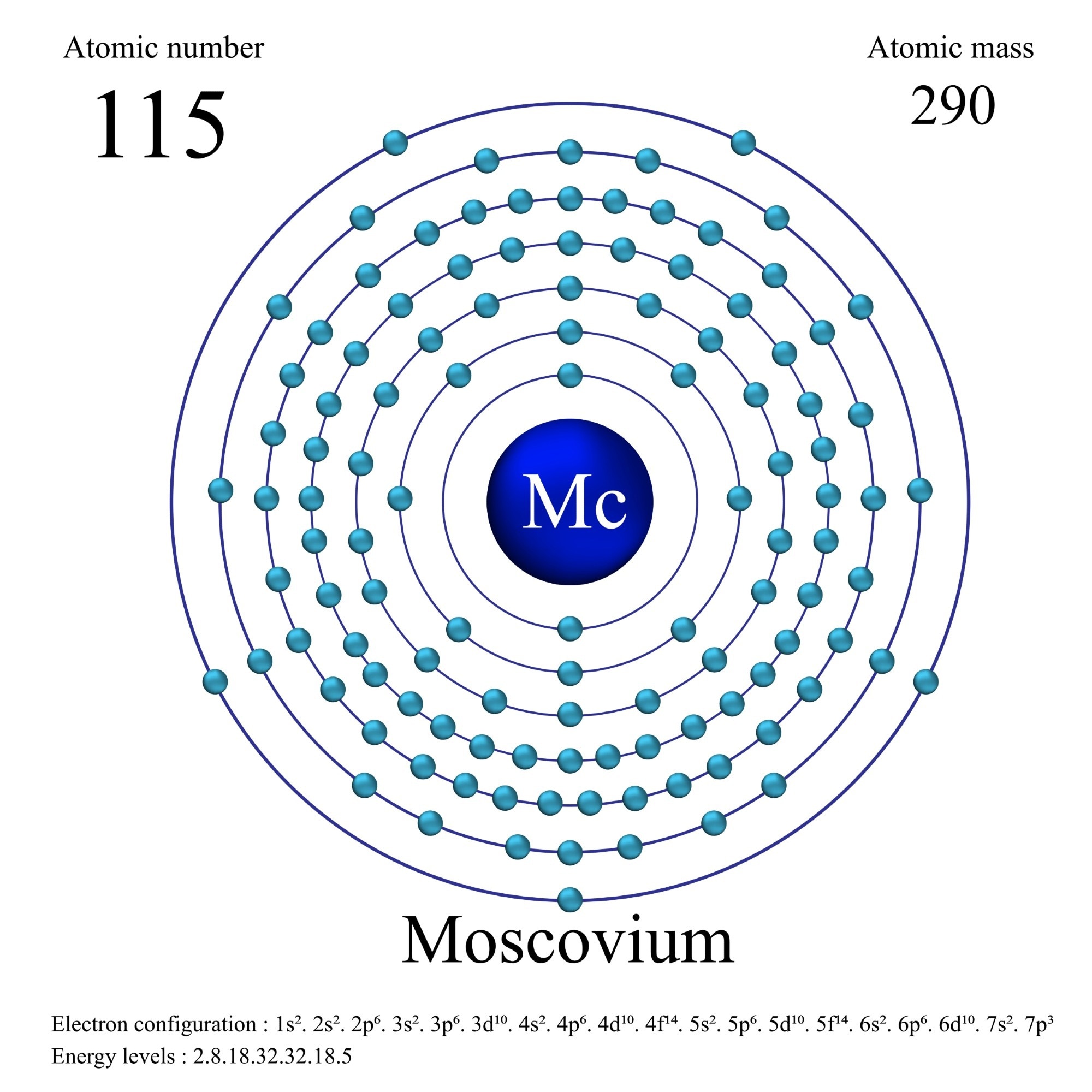 moscovium, ununpentium, what is moscovium