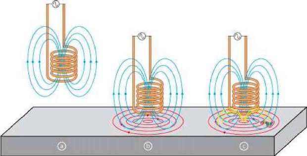 Eddy Current Array (ECA) Theory, Practice and Application