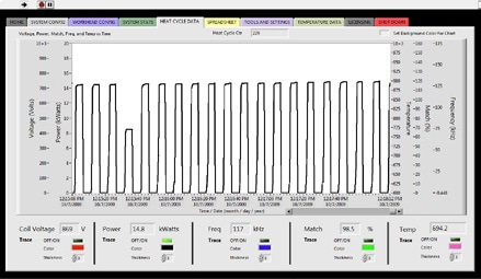 A screen view of eVIEW software monitoring a fastener hot heading process showing one part heating to only 750°C instead of the correct process temperature of 900°C.)