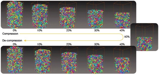 A MicroXCT series captured 3D images of an in situ loading-unloading experiment. The results showed that the compression curve was not retraced during the decompression, showing that the foam cells did not exhibit 100% elastic properties.