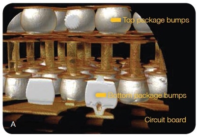 3D X-ray microscopic images of a package-on-package (PoP) assembly. (A) The 3D micrograph shows the microstructure of the stacked packages; (B) A 2Ijm crack was observed in a bump near the circuit board interface. Courtesy of ST-Ericsson Grenoble Failure Analysis Lab; (C) Multiple voids were found at the interface between the interposer and the top package.