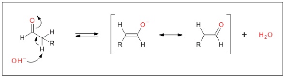 Base-catalyzed production of the enolate ion in the aldol self-condensation reaction (R = H, alkyl, phenyl)