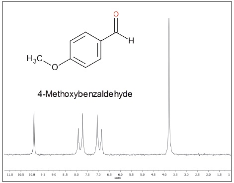 NMR spectrum of 4-methoxybenzaldehyde (neat, 25 scans)