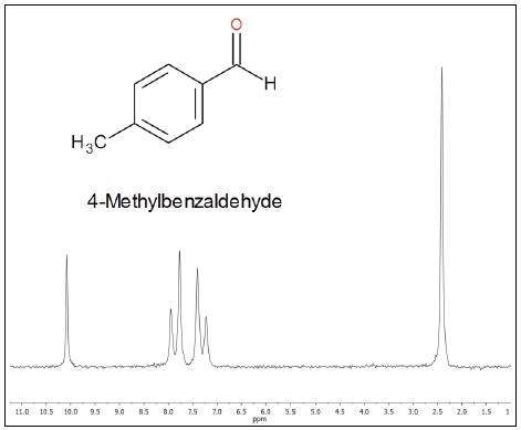 NMR spectrum of 4-methylbenzaldehyde (neat, 25 scans)