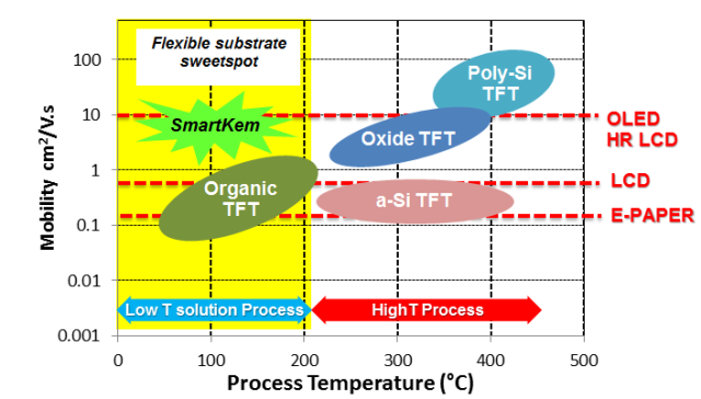 Illustration of product positioning in relation to electrical and production process temperature.