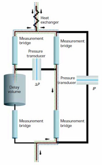Schematic of the differential viscometer design.