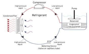 Liquid Temperature Control Equipment Options