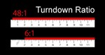 The Importance of Turndown Ratio and Measuring the Useable Range of an Instrument