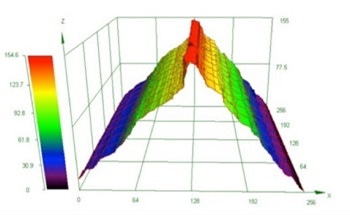 Creating 3D Ski Edge Measurements Using OLYMPUS LEXT OLS4000
