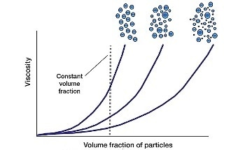 常规粒度分析中的激光衍射技术