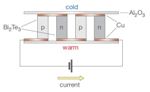 Will Peltier Modules Replace Compressors in Thermoeletric Cooling Technology?
