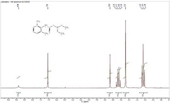 The Spectra of Lidocaine