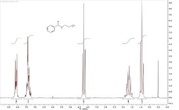 The Spectra of Propyl Benzoate