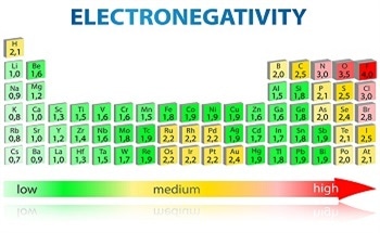 Threshold Techniques for Electronegative Species: Detection of the Negative Ion from Extrel
