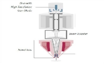 使用Gemini技术在低电压下提供高对比度FESEM图像
