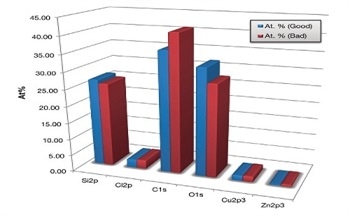 Investigating the Surface Chemical Composition of Metal Oxide Catalysts