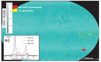 Characterisation of Functional Materials on the Nanoscale Using Raman Imaging, SPM and TERS