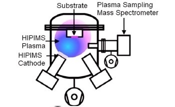 E. Coli Inactivation on Ag-Surfaces: High Power Impulse Magnetron Sputtering (HIPIMS) and Traditional Pulsed Sputtering (DCMSP)