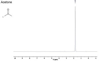 Using Benchtop Proton NMR Spectroscopy to Determine the Main Organic Compounds Found in Common Household Products
