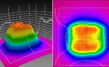 Improving the Effectiveness of Laser Heat Treatment with Laser Beam Profiling