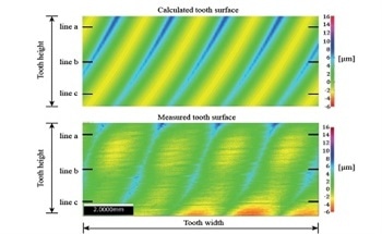 Determining the Optimum Surface Finish for the Tooth Flanks of Gears