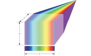 Solutions for Spectral Imaging