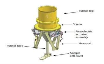 Scanning Laser Vibrometry for Space System Design