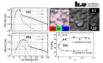 A Method for Reducing Microstructures for Ion-assisted TM Nitride Film Grown using HIPIMS/DCMS