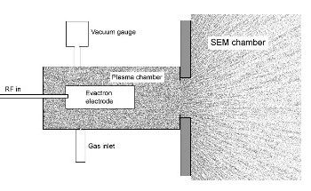 Active Monitoring and Control of Electron Beam Induced Contamination