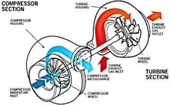 Turbochargers and Insulation