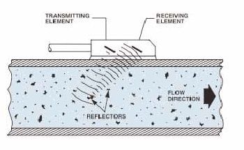 Understanding Ultrasonic Flowmeters