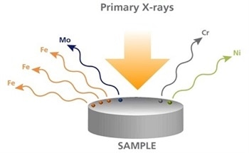 What is X-Ray Fluorescence (XRF)?